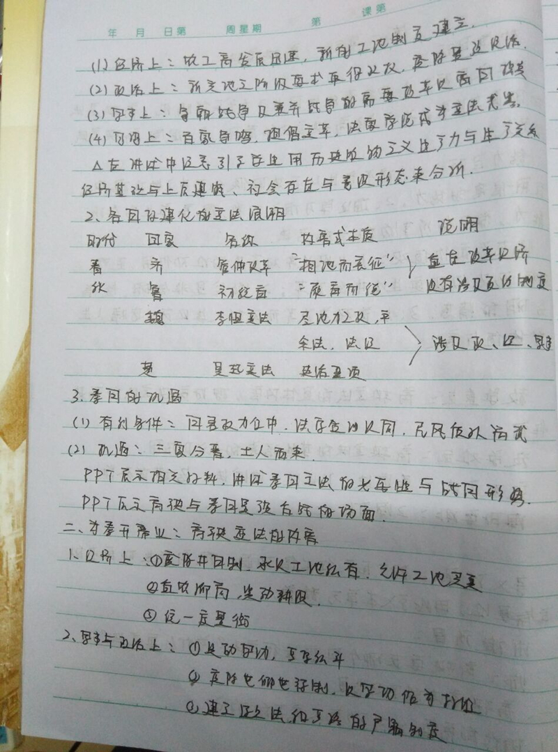 吴全：商鞅变法教案