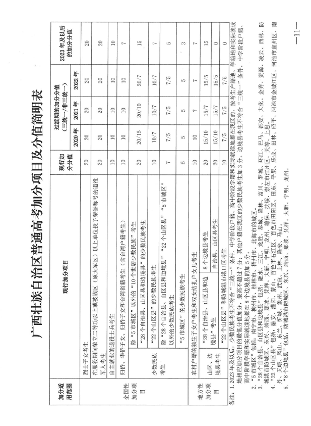 自治区教育厅等七部门关于公布《广西壮族自治区普通高考加分调整方案》的通知