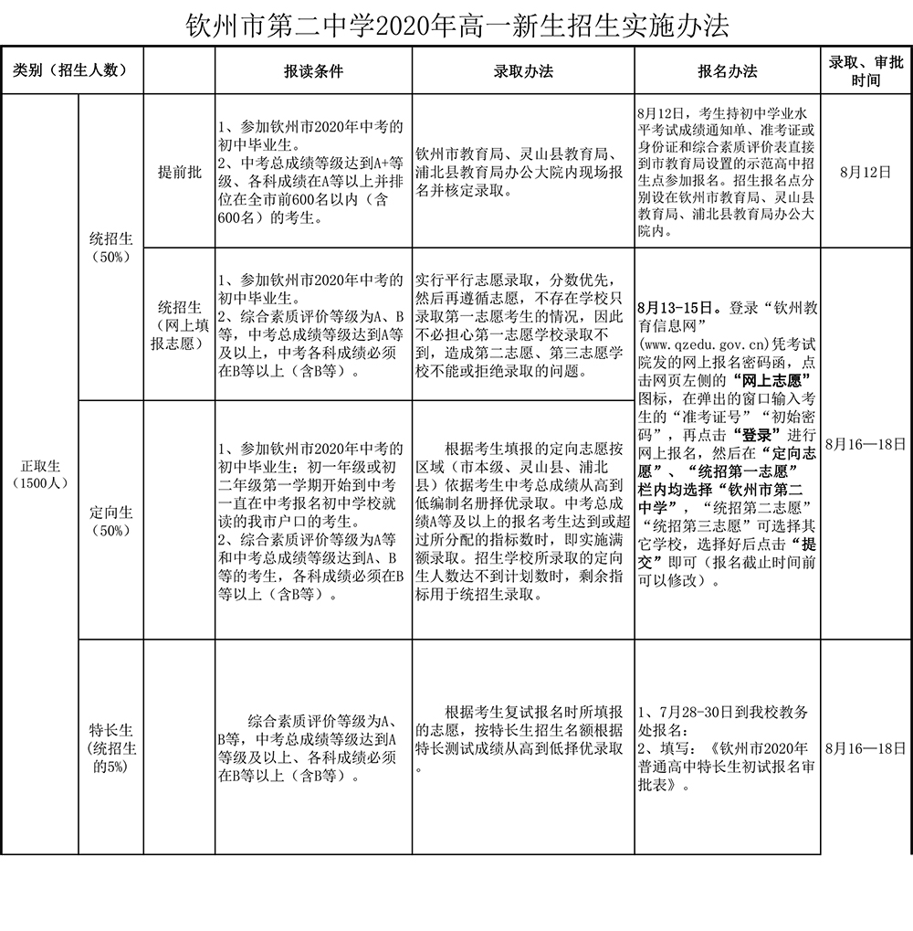 华体体育（中国）股份有限公司2020年高一新生招生实施办法