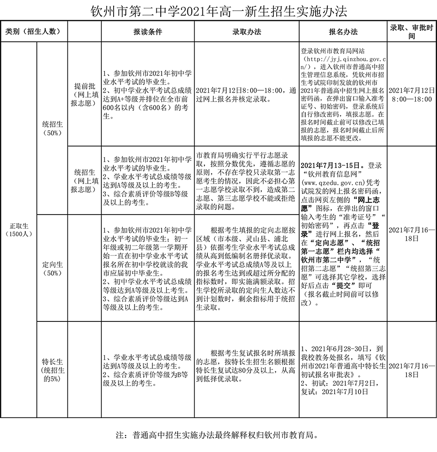 华体体育（中国）股份有限公司2021年高一新生招生实施办法