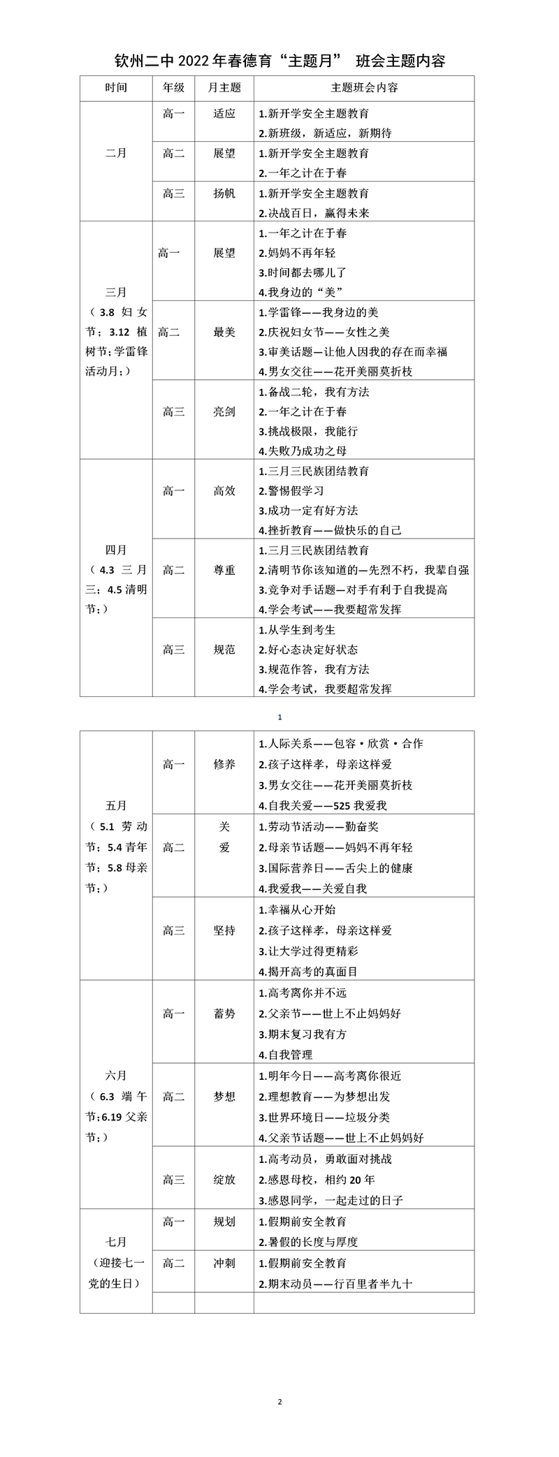 虎跃春意浓 一起向未来 ——我校召开2022年春季学期全体班主任工作会议暨安全工作布置会