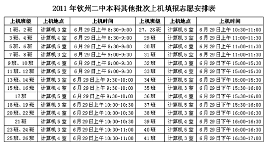 2011年钦州市二中填报高考志愿工作安排