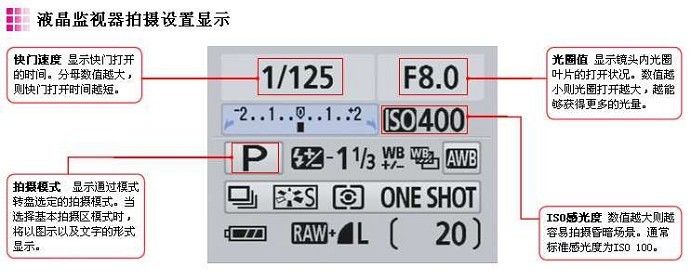 黄家正：数码单反相机的使用（入门篇）