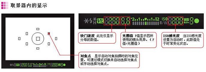 黄家正：数码单反相机的使用（入门篇）