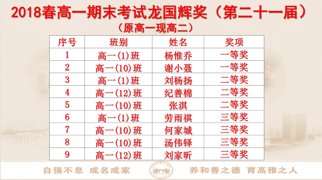 钦州二中隆重举行2018秋开学典礼暨第十三届宋庆龄奖学金、第二十一届龙国辉奖学金颁奖仪式