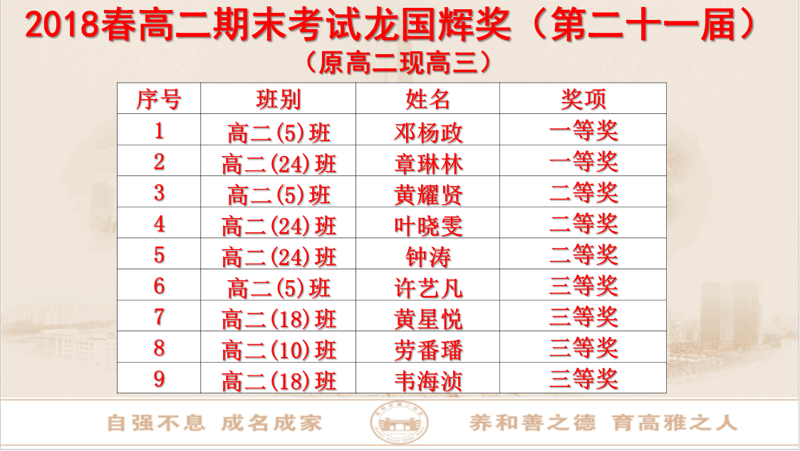 钦州二中隆重举行2018秋开学典礼暨第十三届宋庆龄奖学金、第二十一届龙国辉奖学金颁奖仪式