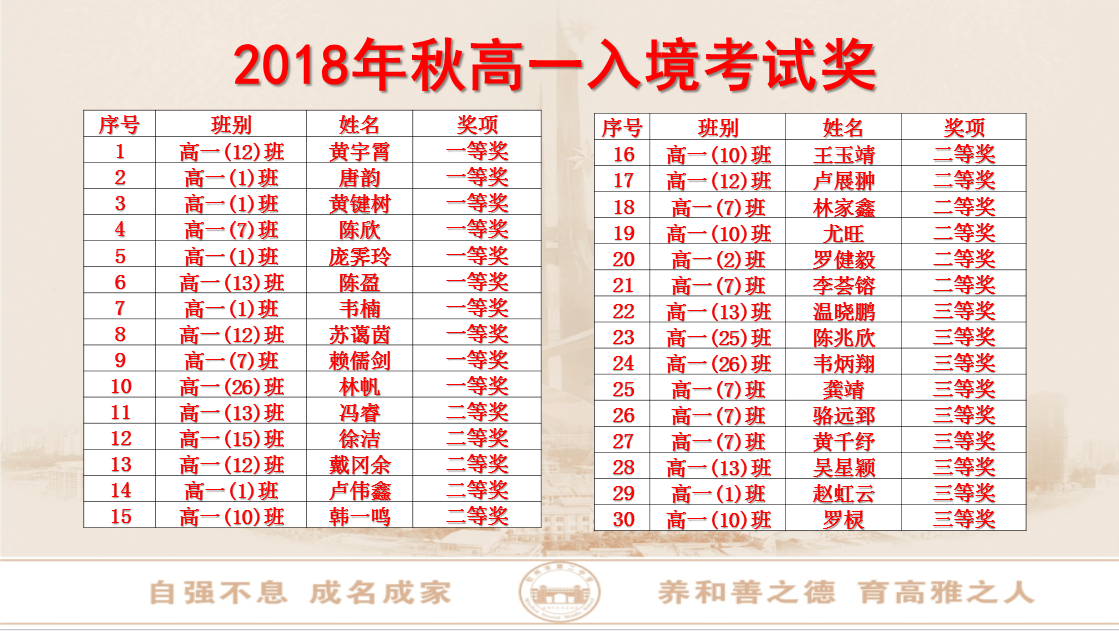 钦州二中隆重举行2018秋开学典礼暨第十三届宋庆龄奖学金、第二十一届龙国辉奖学金颁奖仪式