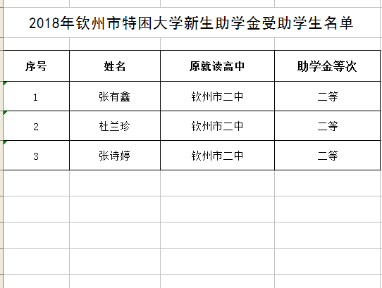 关于公布2018年钦州市特困大学新生助学金受助学生名单的通知