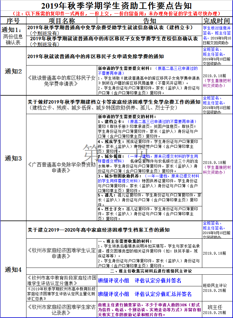 2019年秋季学期学生资助工作要点告知