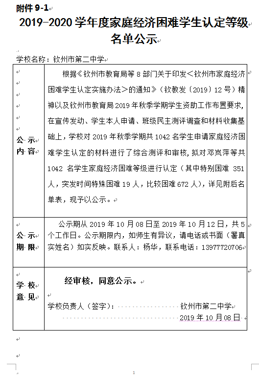 2019-2020学年度家庭经济困难学生认定等级 名单公示