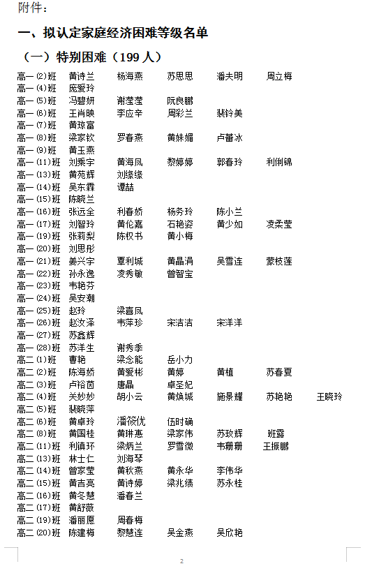 2020-2021学年度家庭经济困难学生认定等级及享受普通高中国家助学金.免学杂费名单公示