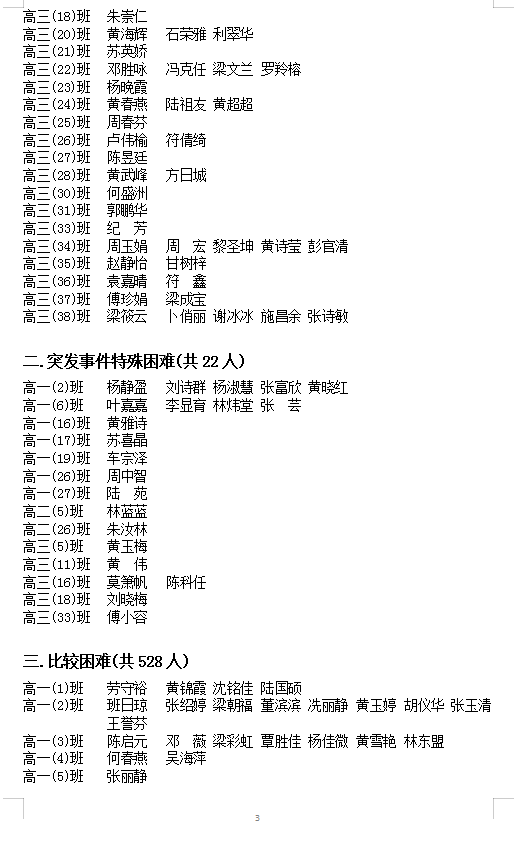 2020-2021学年度家庭经济困难学生 认定等级名单公示