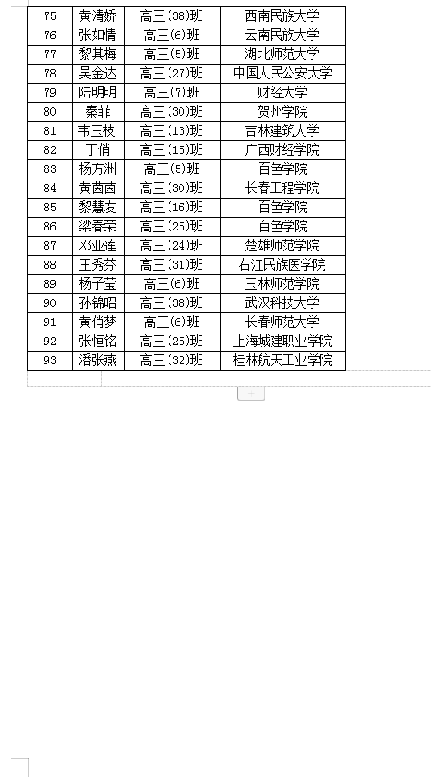 附件4 2020年家庭经济困难大学新生入学资助受助学生名单公示(一)