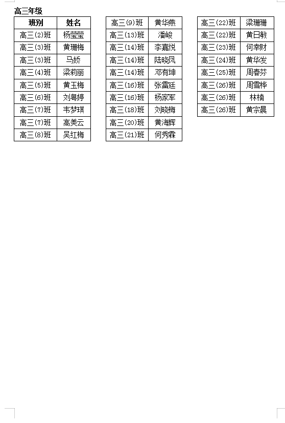 2020年中央专项彩票公益金滋蕙计划教育助学金 学生名单公示