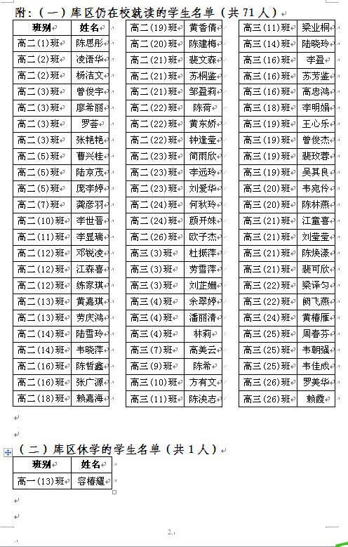 2020年秋就读普通高中的库区移民子女申请免除学费学生公示