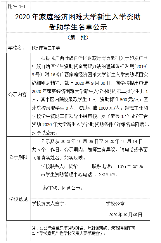 2020年家庭经济困难大学新生入学资助 受助学生名单公示（二）