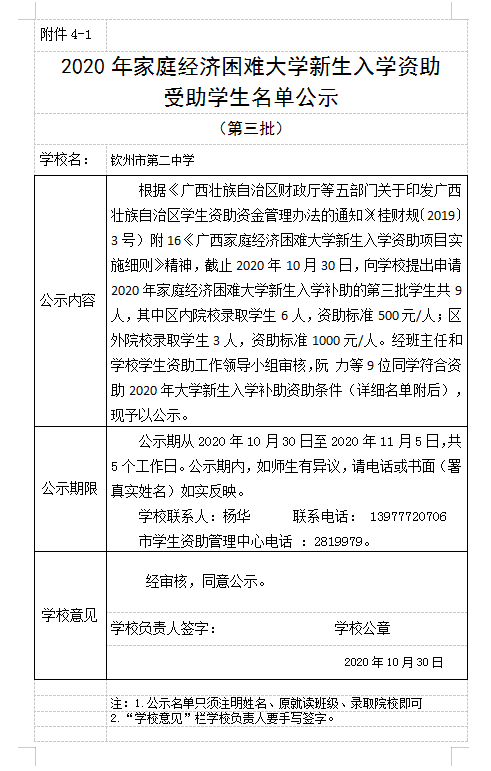 2020年家庭经济困难大学新生入学资助 受助学生名单公示(三)