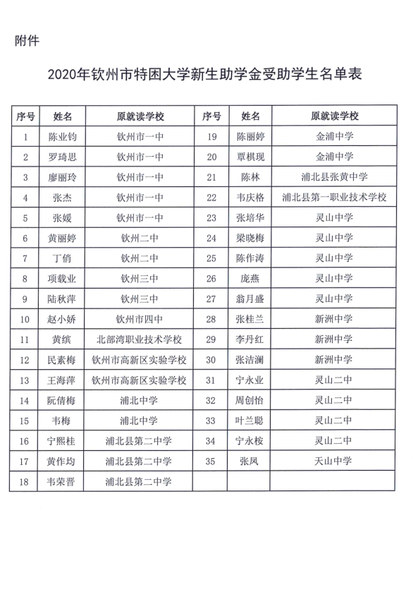 钦州市教育局关于公布2020年钦州市特困大学新生助学金爱助学生名单的通知