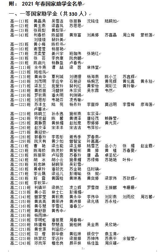 2021年春季学期普通高中国家助学金受助学生受助资格及变动情况公告