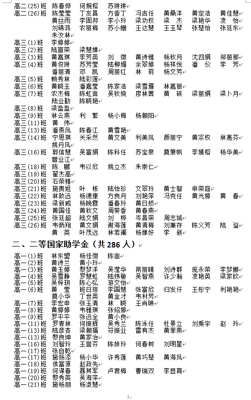 2021年春季学期普通高中国家助学金受助学生受助资格及变动情况公告