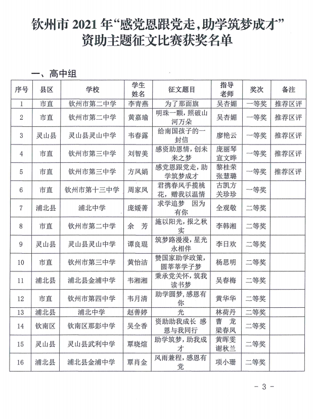 钦教资助〔2021〕10号钦州市教育局关于公布全市2021年“感党恩跟党走，助学筑梦成才”资助主题征文比赛结果的通知