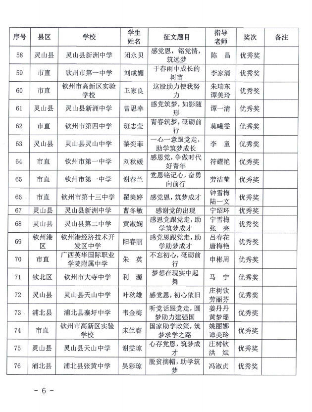 钦教资助〔2021〕10号钦州市教育局关于公布全市2021年“感党恩跟党走，助学筑梦成才”资助主题征文比赛结果的通知