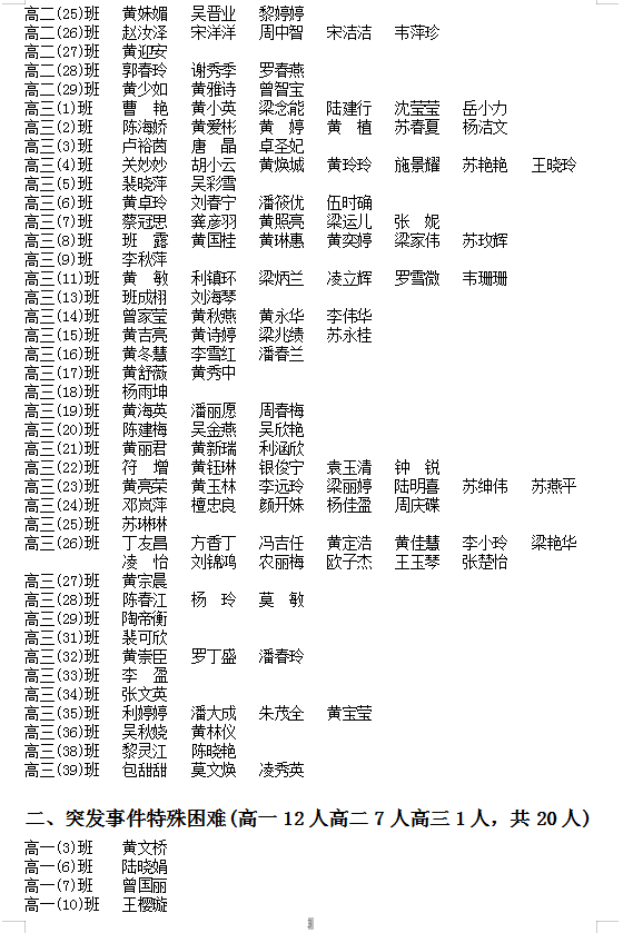 2021-2022学年度家庭经济困难学生 认定等级名单公示