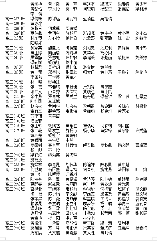 2021-2022学年度家庭经济困难学生 认定等级名单公示