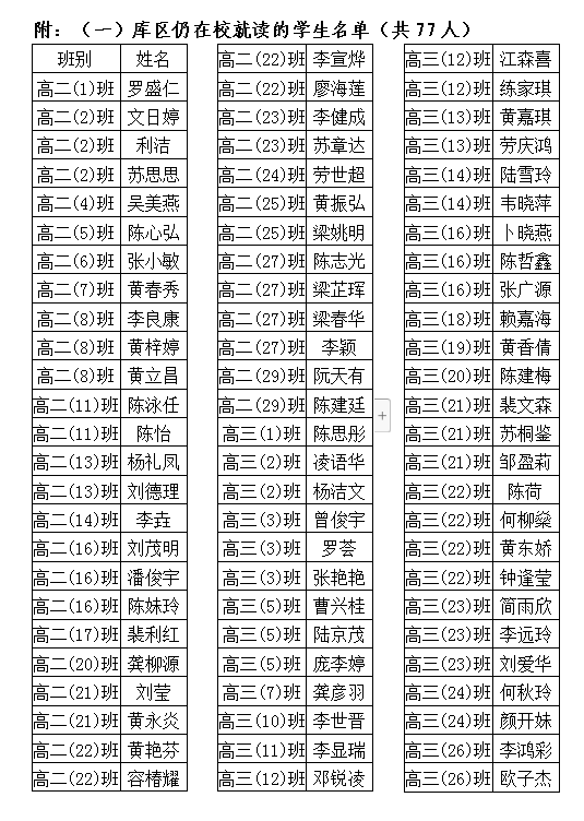 2021年秋就读普通高中的库区移民子女申请免除学费学生公示