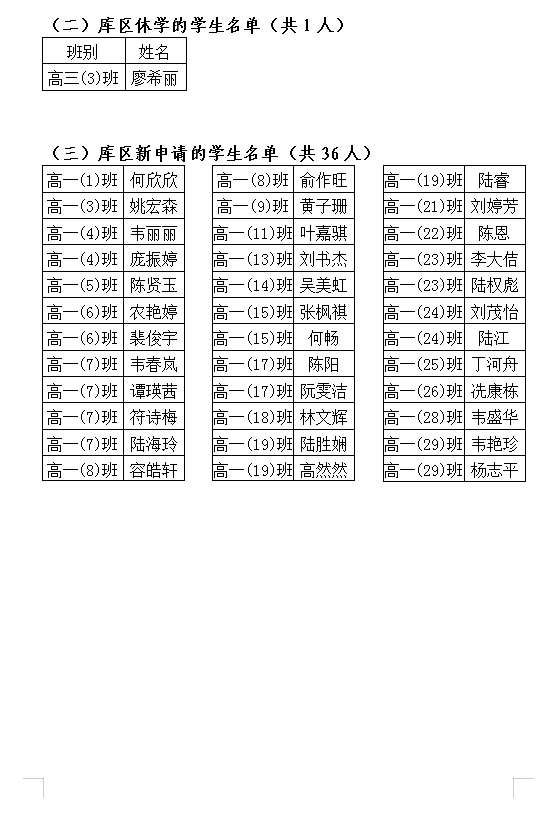 2021年秋就读普通高中的库区移民子女申请免除学费学生公示