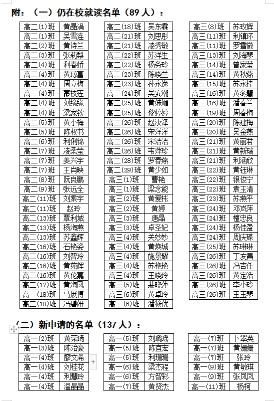 2021年秋普通高中脱贫户等家庭经济困难学生申请免除学杂费名单公示