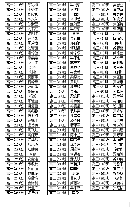 2021年秋普通高中脱贫户等家庭经济困难学生申请免除学杂费名单公示