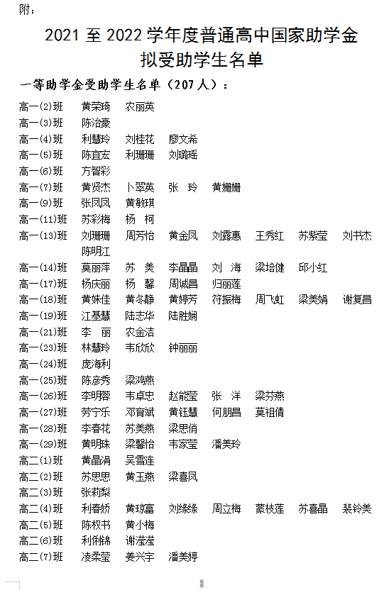 2021年秋季学期普通高中国家助学金拟受助 学生名单公示