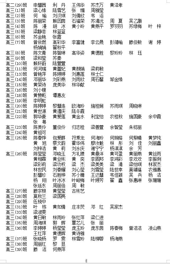 2021-2022学年度家庭经济困难学生 认定等级名单公示