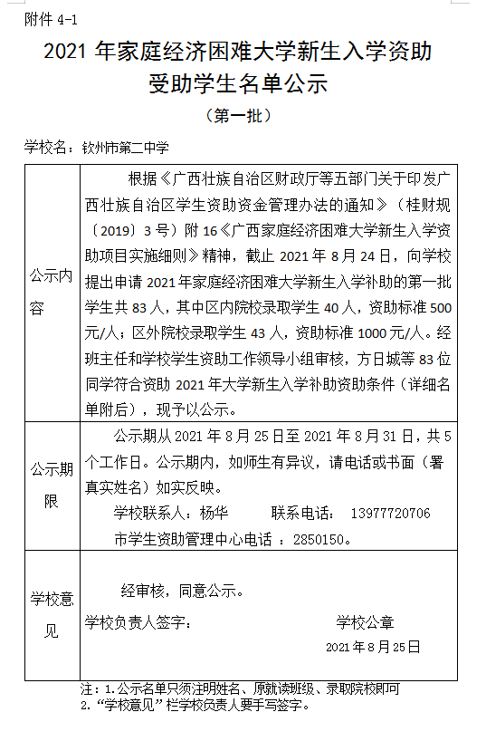 2021年家庭经济困难大学新生入学资助受助学生名单公示(第一批)