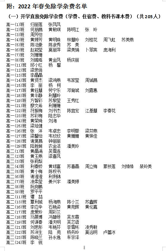 2022年春普通高中申请免除学杂费名单公示