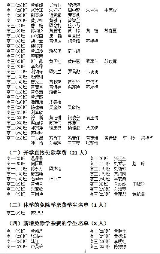 2022年春普通高中申请免除学杂费名单公示