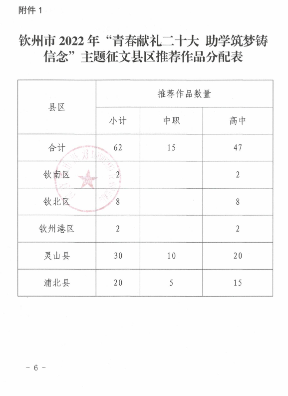 钦州市教育局关于开展全市2022年 “青春献礼二十大 助学筑梦铸信念” 资助主题征文比赛的通知