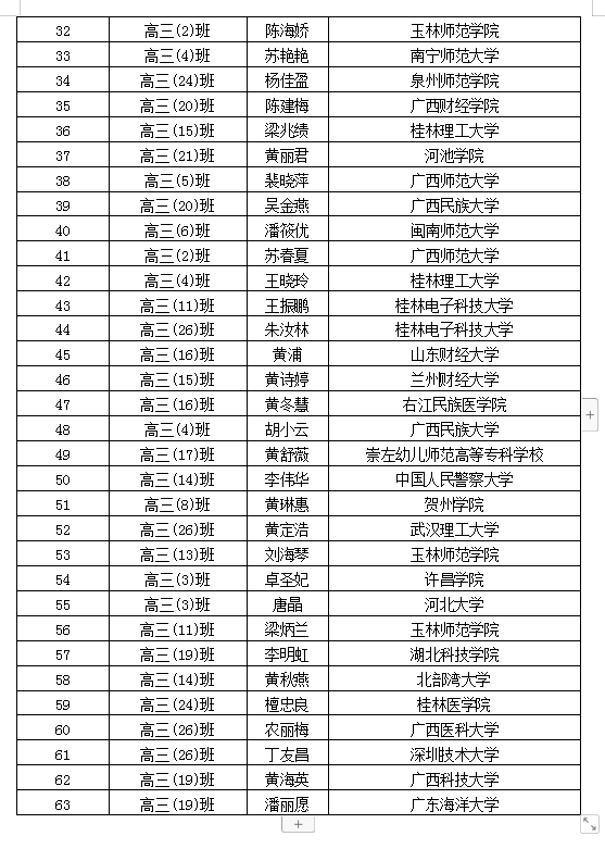 2022年滋蕙计划受助学生名单公示（第一批）