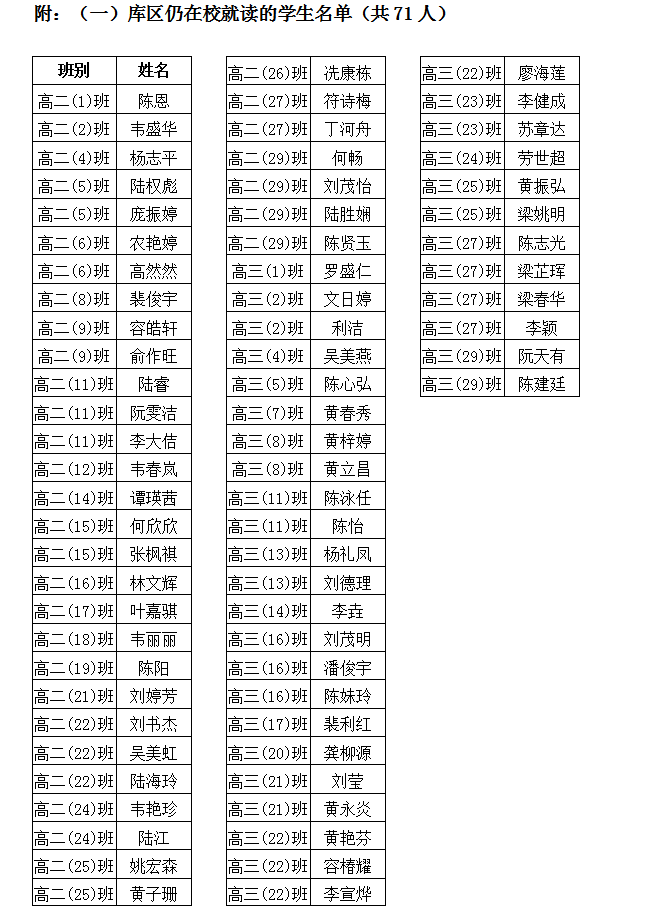 2022年秋就读普通高中的库区移民子女申请免除学费学生公示