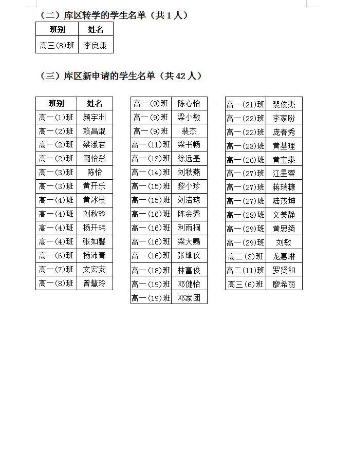 2022年秋就读普通高中的库区移民子女申请免除学费学生公示