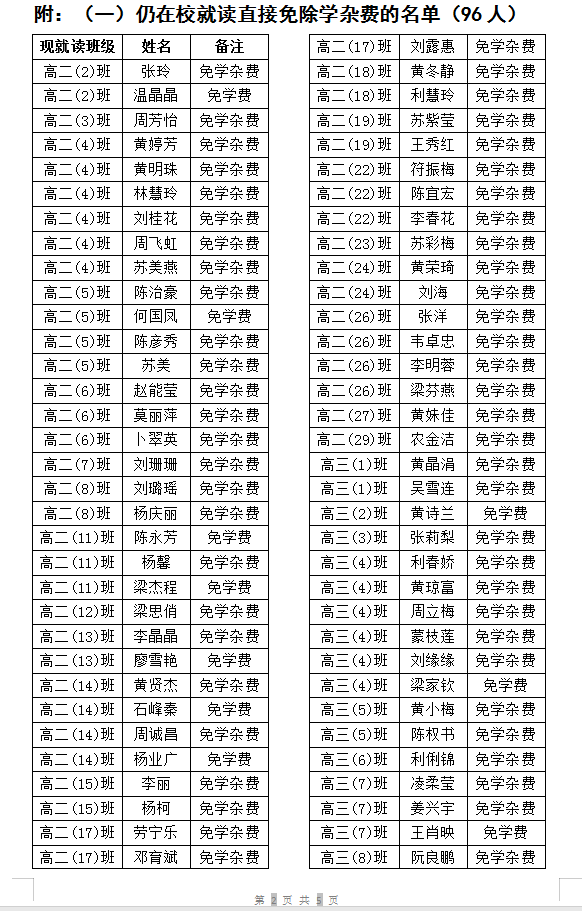 广西普通高中家庭经济困难学生免学杂费学生名单公示