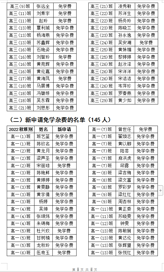 广西普通高中家庭经济困难学生免学杂费学生名单公示