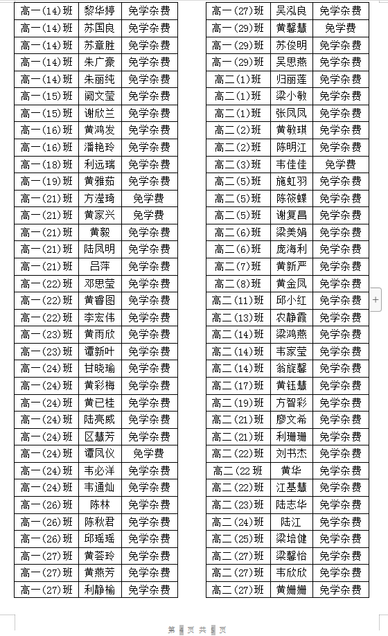 广西普通高中家庭经济困难学生免学杂费学生名单公示