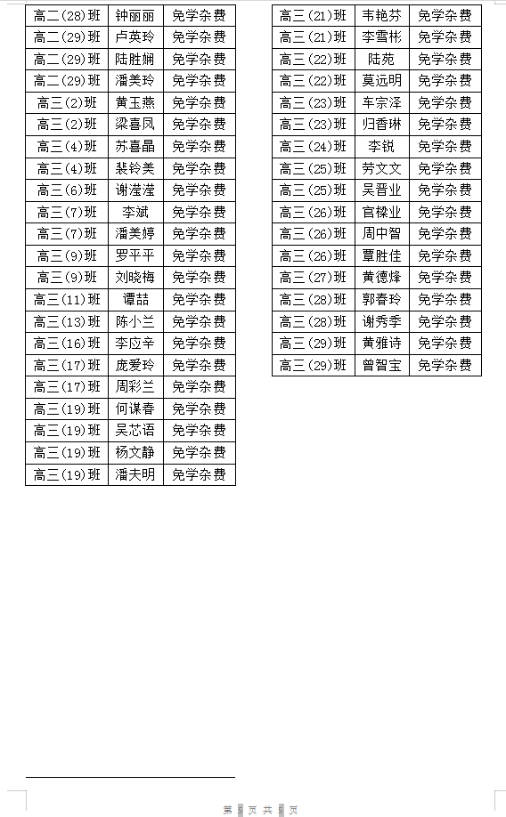 广西普通高中家庭经济困难学生免学杂费学生名单公示