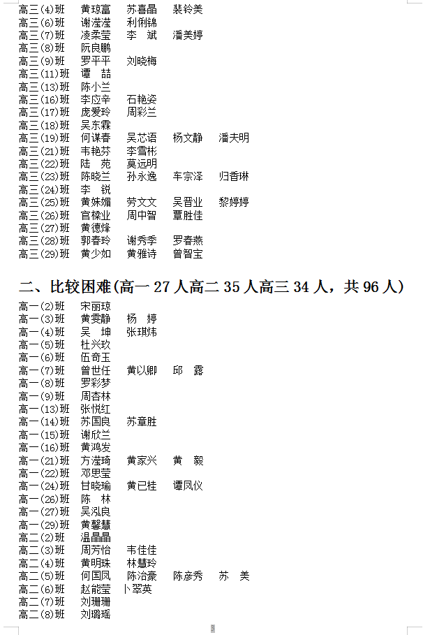 2022-2023学年度家庭经济困难学生认定等级名单公示（一）