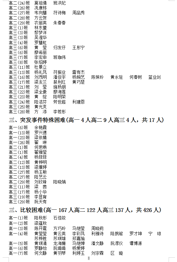 2022-2023学年度家庭经济困难学生认定等级名单公示（二）