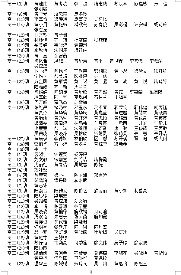 2022-2023学年度家庭经济困难学生认定等级名单公示（二）