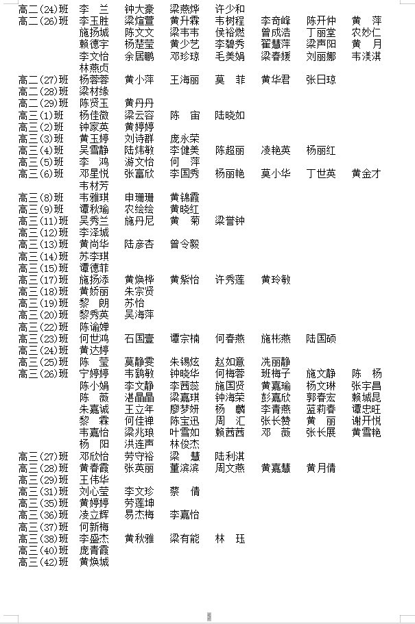 2022-2023学年度家庭经济困难学生认定等级名单公示（二）