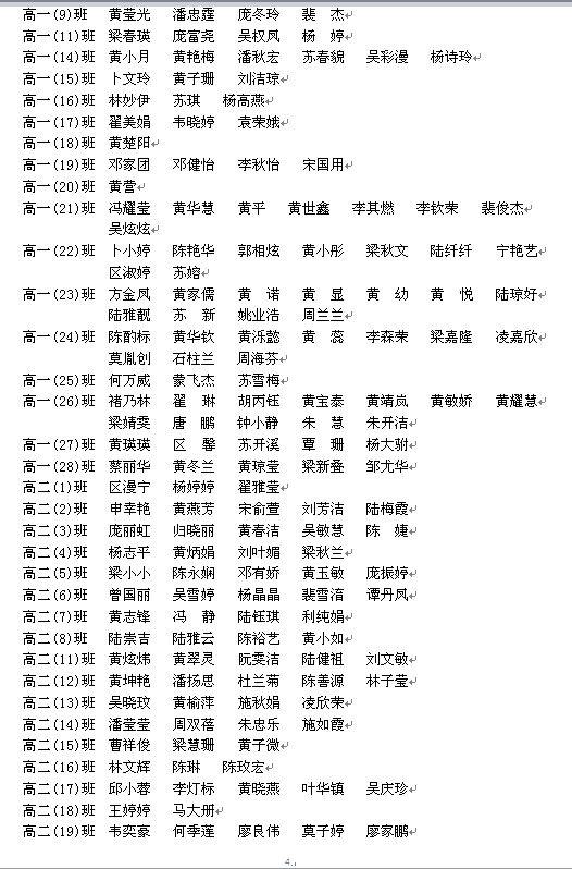 2022年秋季学期普通高中国家助学金拟受助学生名单公示（二）